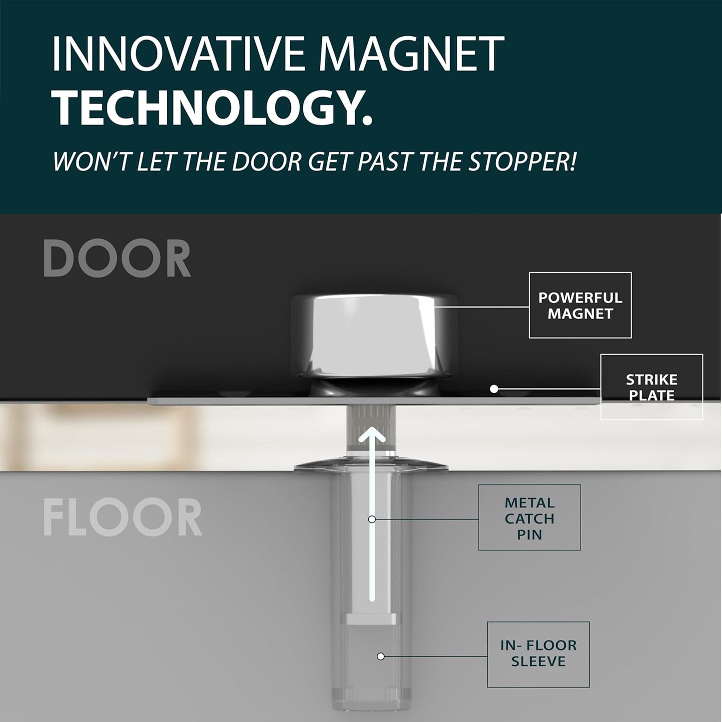 Mega Handles Invisible Magnetic Doorstopper