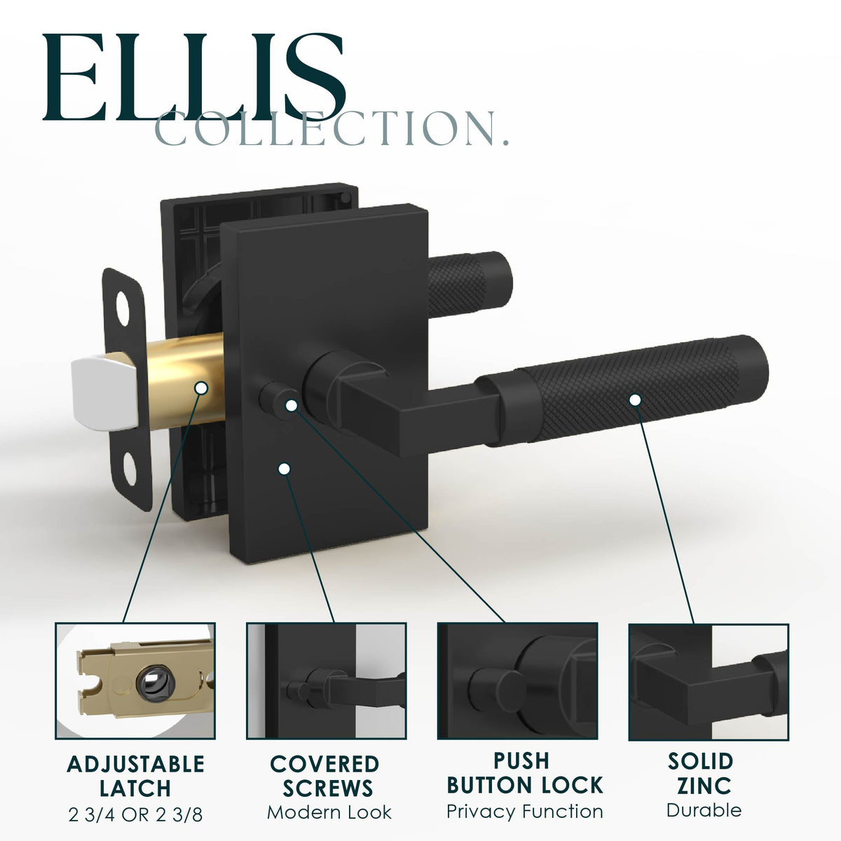 Ellis matte black privacy lever feature diagram showing adjustable latch, covered screws, push-button lock and zinc construction