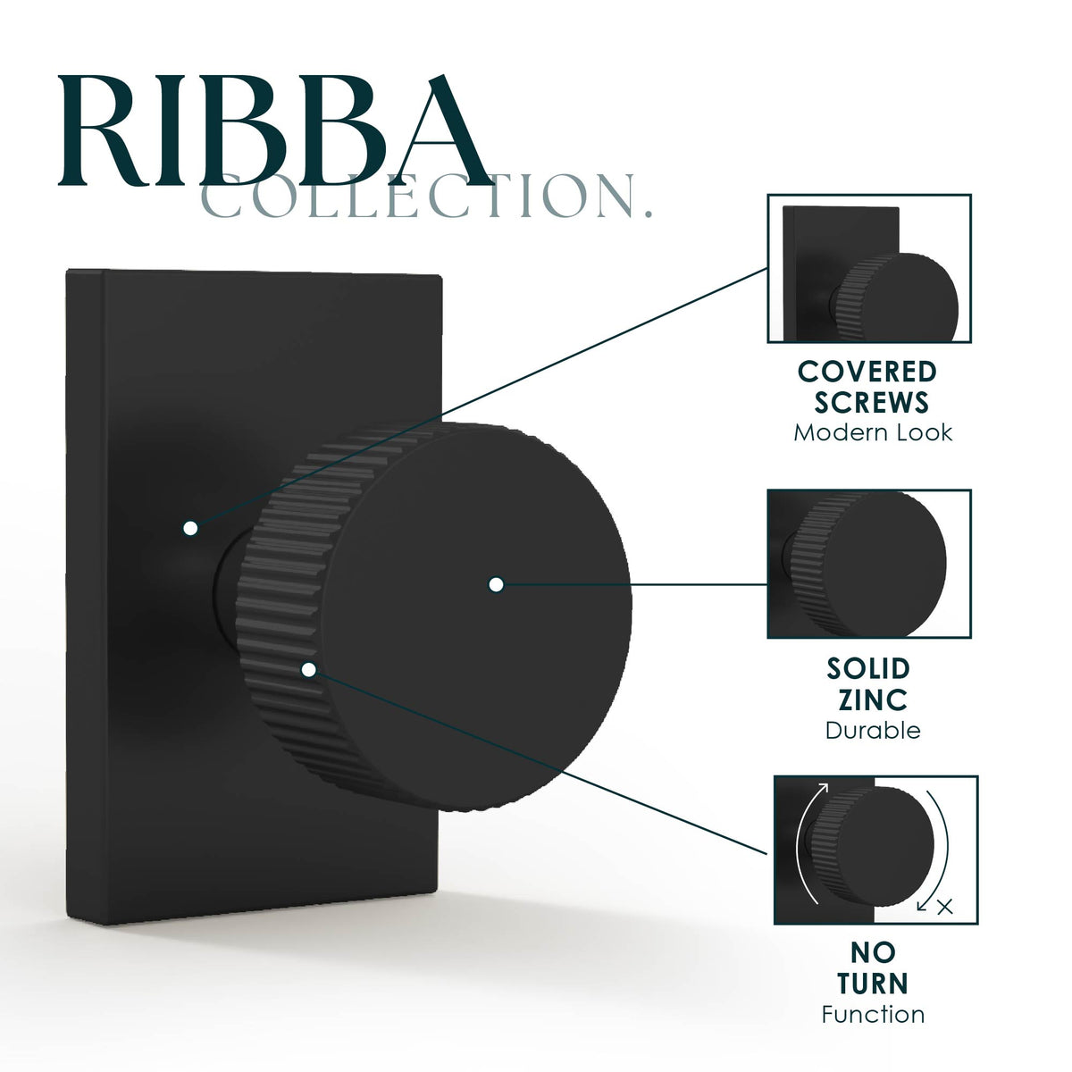 Ribba Matte Black dummy knob feature diagram showing ribbed edge, covered screws, and solid zinc construction
